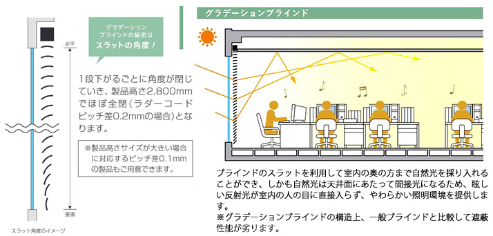 アルミブラインド TOSO コントラクトタイプ ニュースペーシィ25