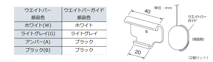 ウェイトバーガイド