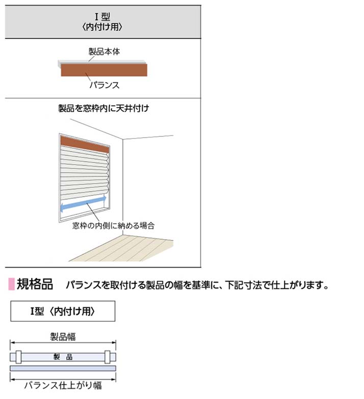 クリック仕様