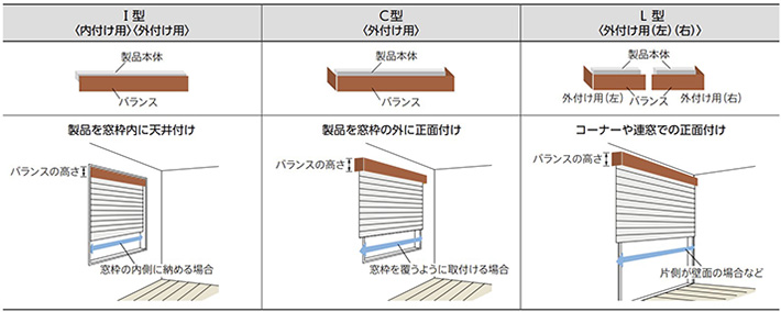 クリック仕様