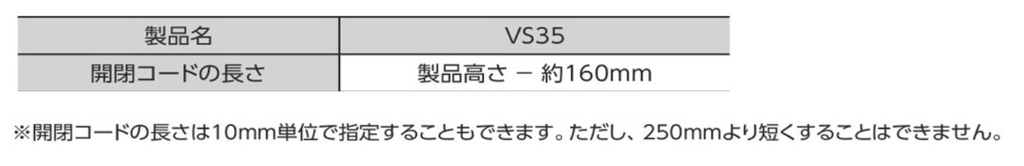 操作コードの長さ