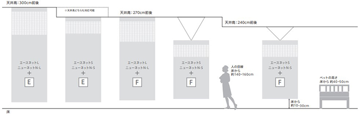 カーテン リリカラ 医療 コントラクトカーテン ネットプラス (1窓から