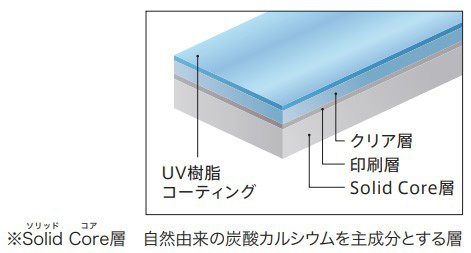 断面図