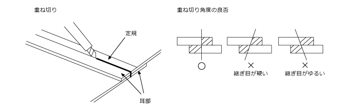 貼付け・圧着