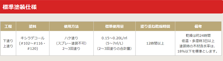 塗料 #104 大阪ガスケミカル キシラデコール エボニ 16L （1缶から販売） | OAフロア等の激安販売｜オフィスライン