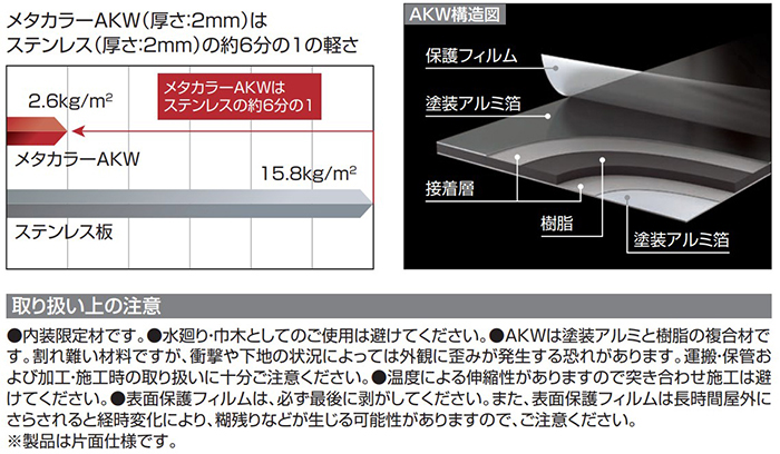 金物 AKW-140×2 セキスイ メタカラーAKW 不燃面材 CH W140×L3000mm (1