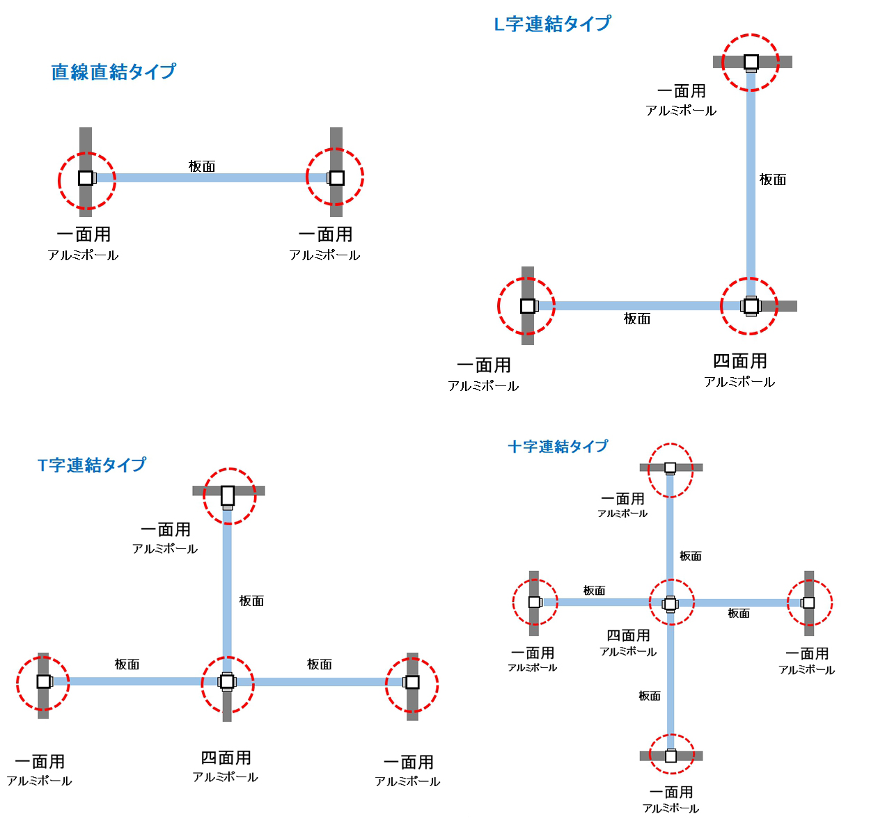 オフィスファニチャー ARK406-708~ARK406-741 馬印 展示パネル AR連結