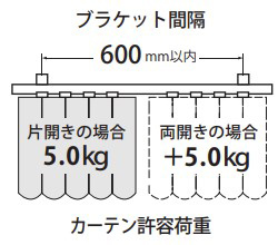 ブラケット間隔