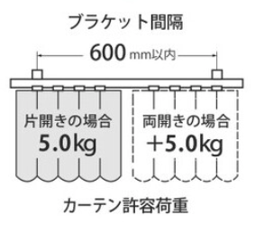 ブラケット間隔