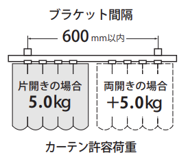 ブラケット間隔