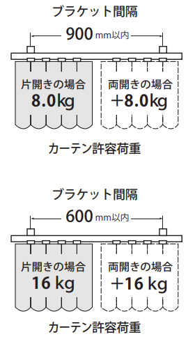 ブラケット間隔