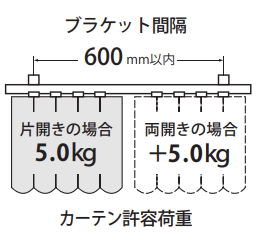 ブラケット間隔