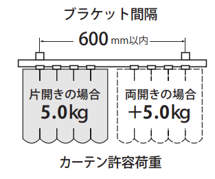 ブラケット間隔