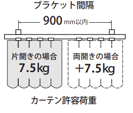 ブラケット間隔