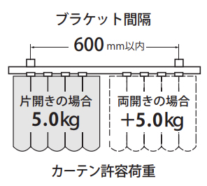 ブラケット間隔