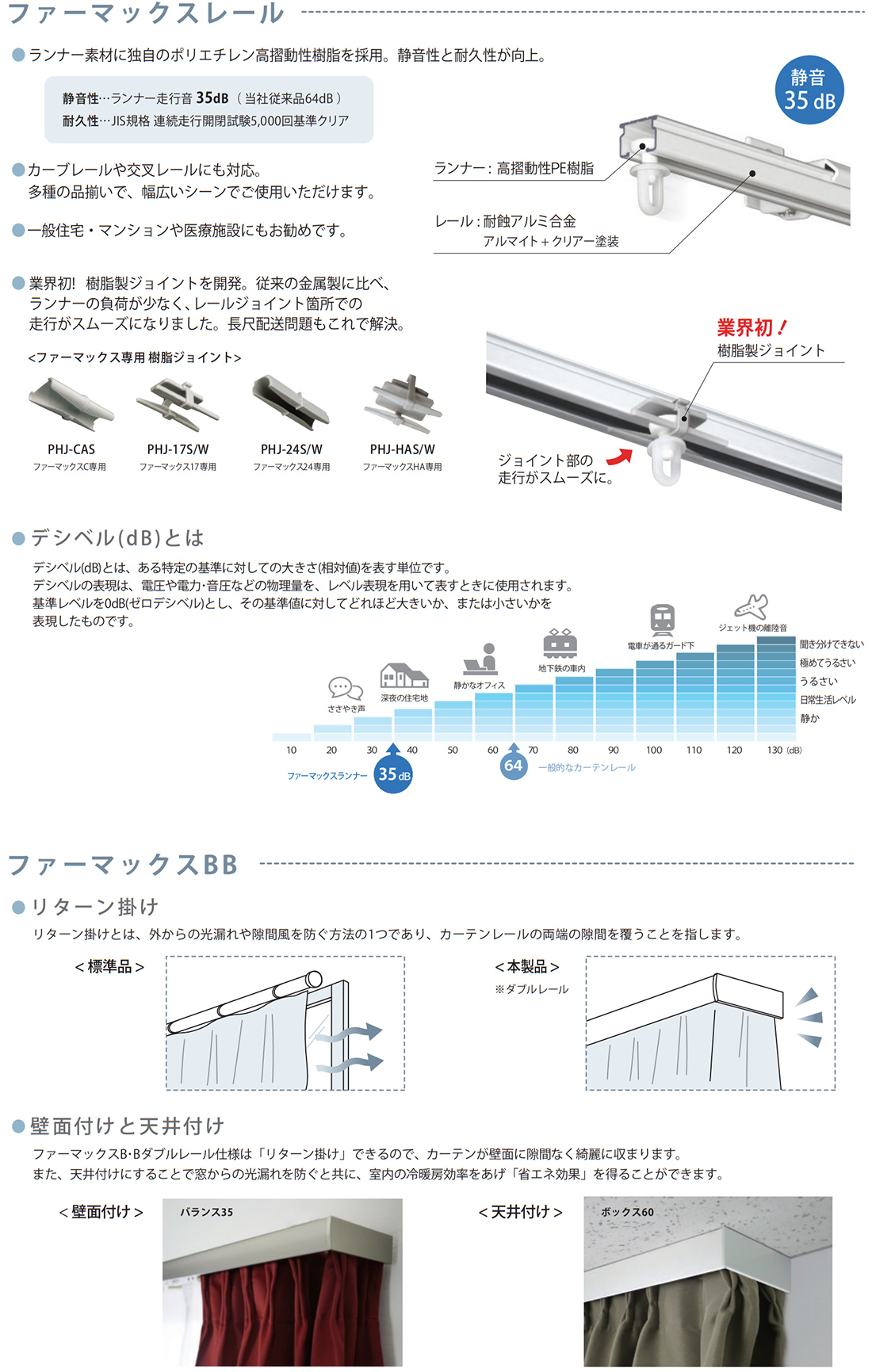 ファーマックスレール