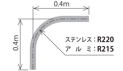 サイズ