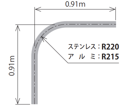 サイズ