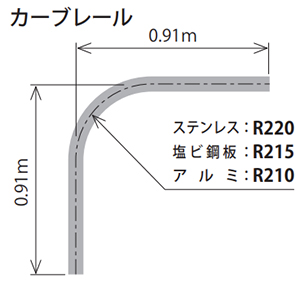 サイズ