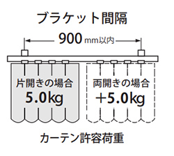 ブラケット間隔