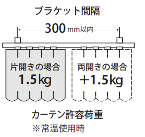 ブラケット間隔