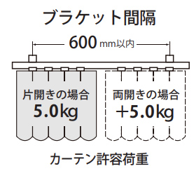 ブラケット間隔