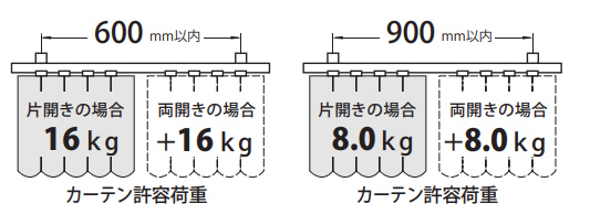 ブラケット間隔