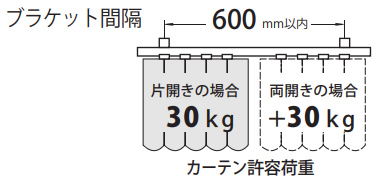 ブラケット間隔