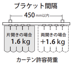 ブラケット間隔