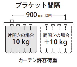 ブラケット間隔