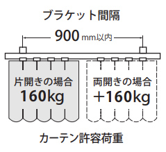 ブラケット間隔