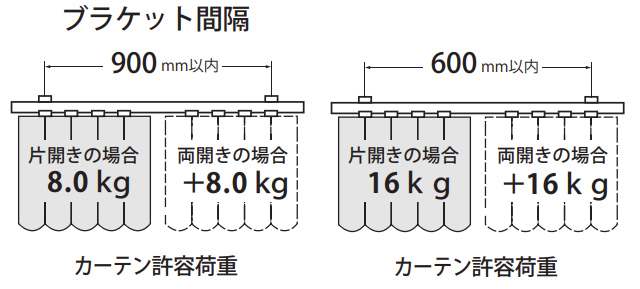 ブラケット間隔