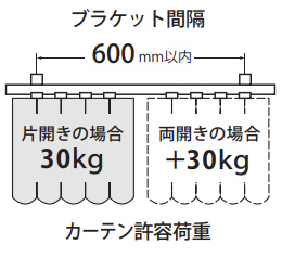 ブラケット間隔