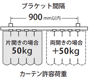 ブラケット間隔