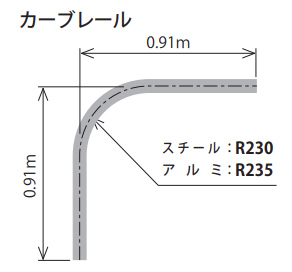 サイズ