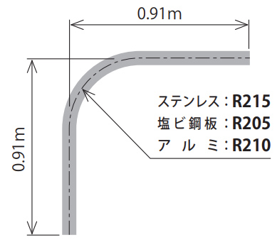 サイズ